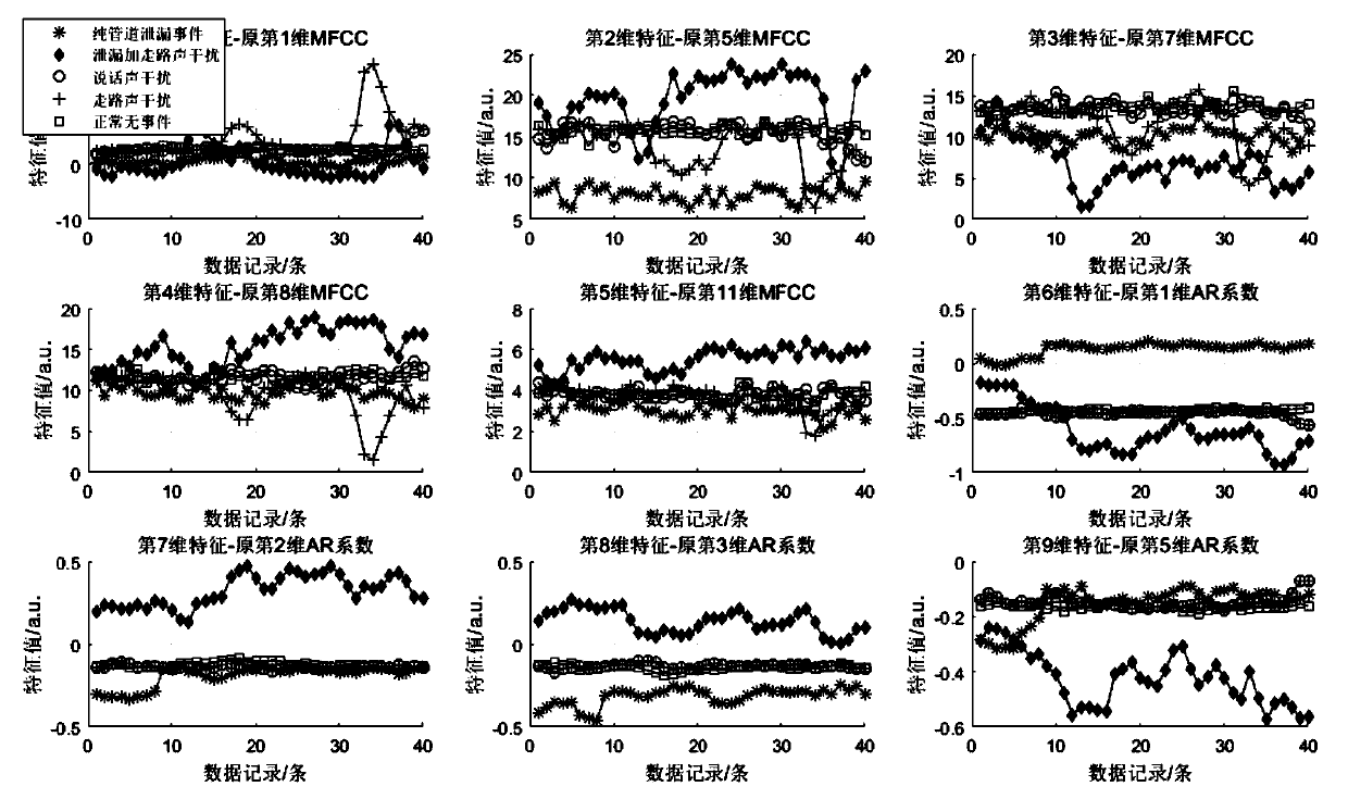 Gas pipeline leakage detection and identification method based on optical fiber sensing data excavation