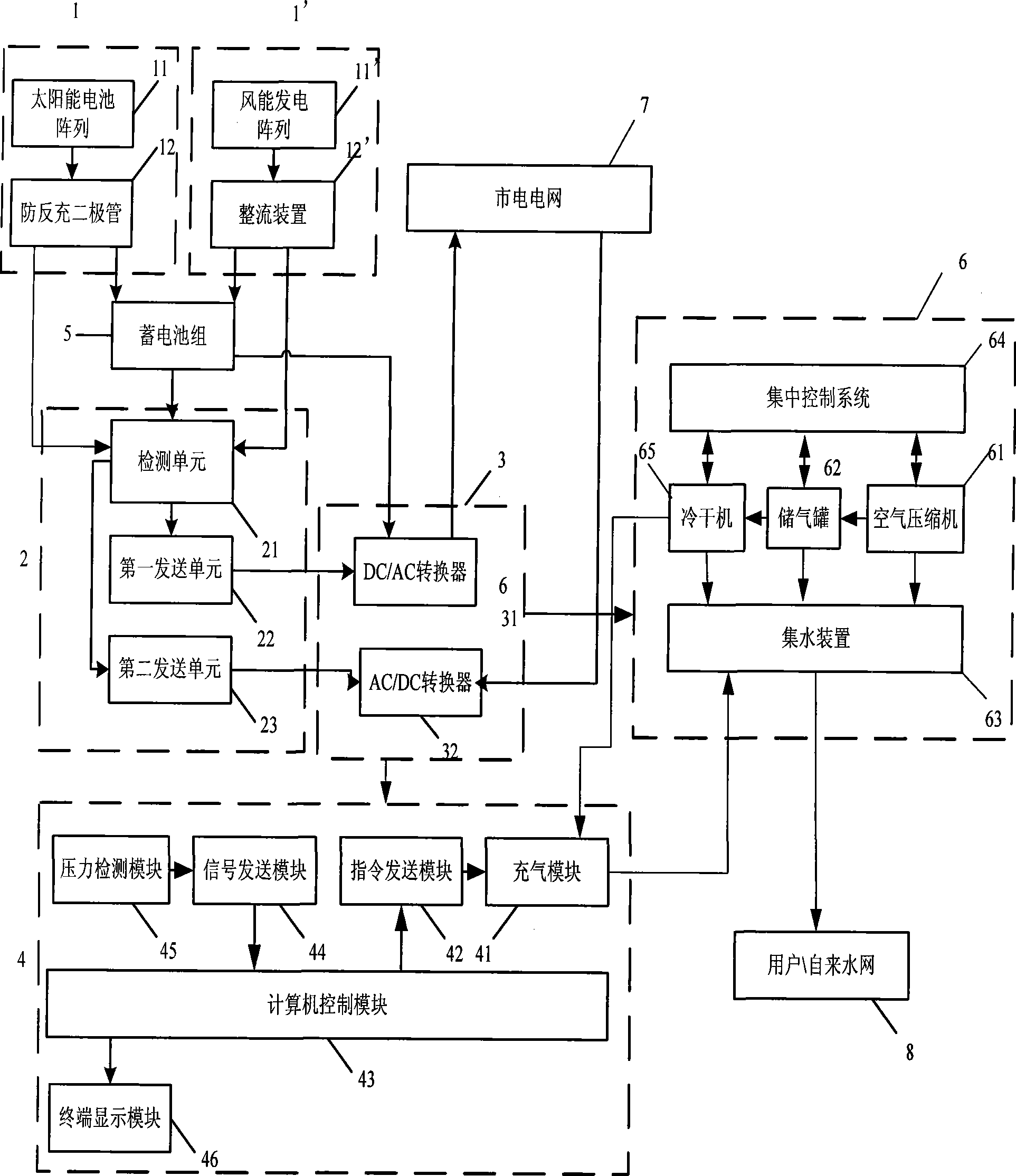 Method and system for quickly supplying air to compressed air motor vehicle by utilizing natural energy