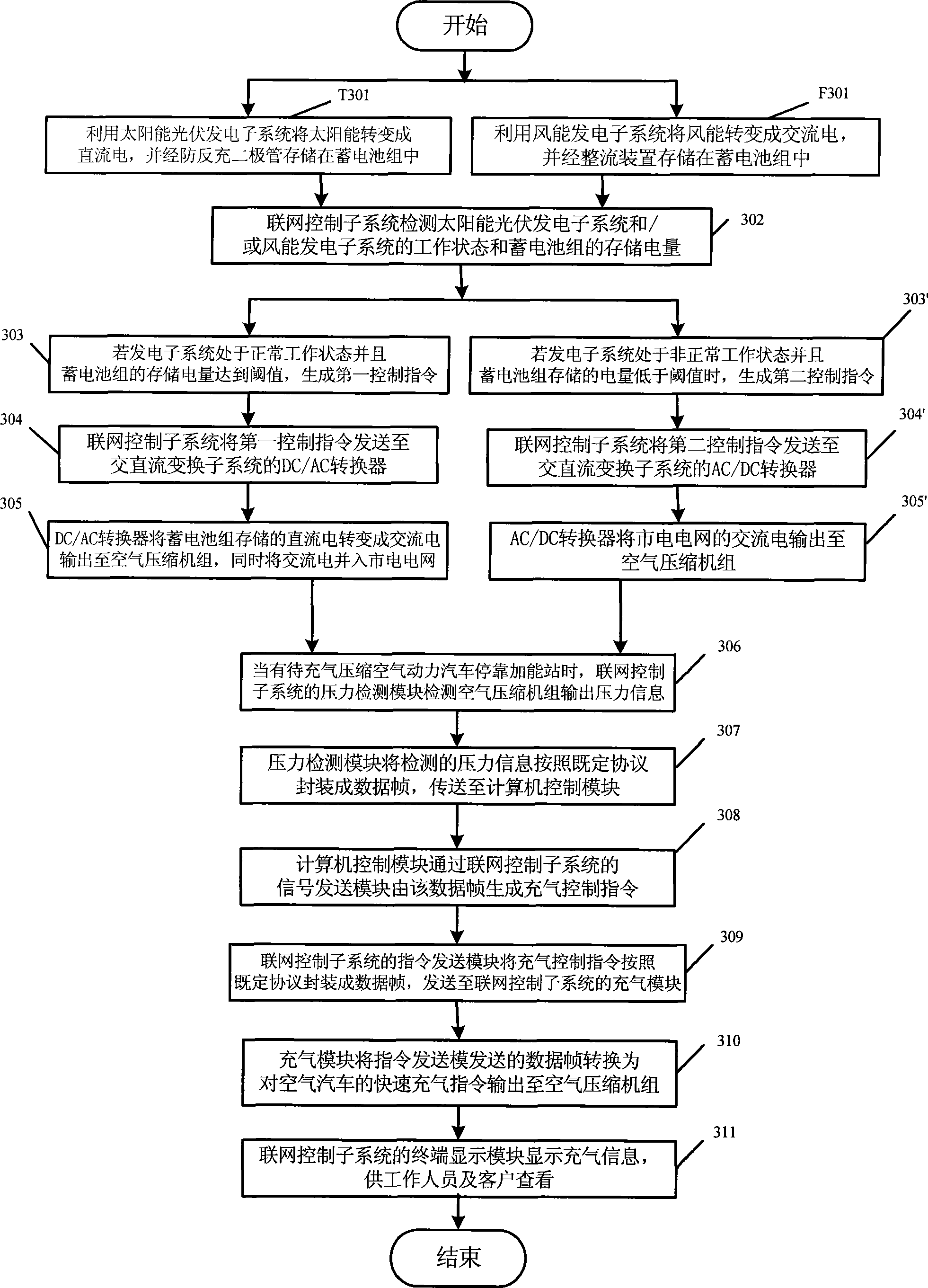 Method and system for quickly supplying air to compressed air motor vehicle by utilizing natural energy