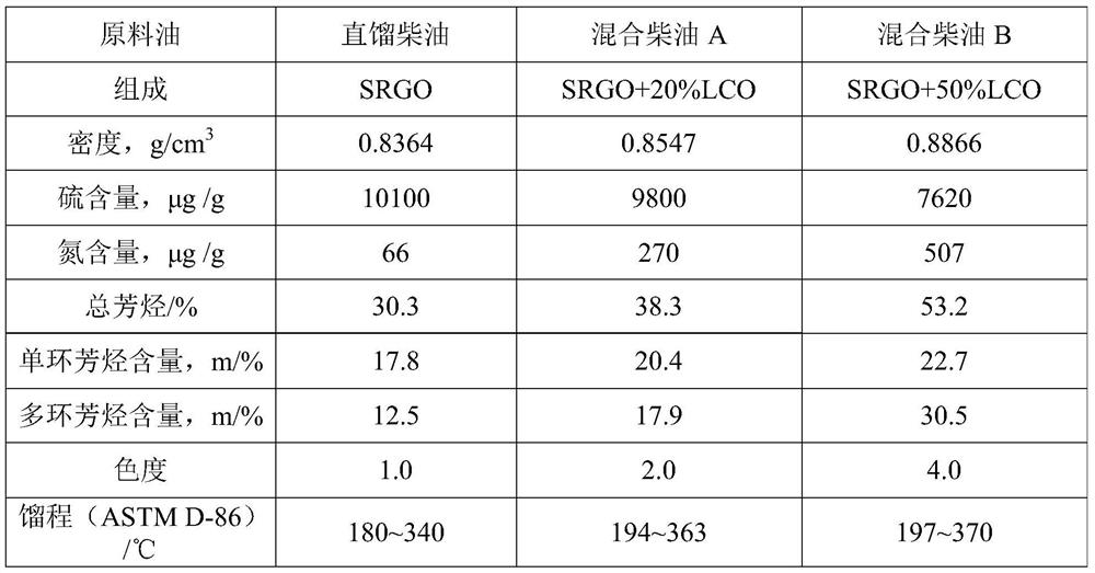 Method for producing clean diesel oil