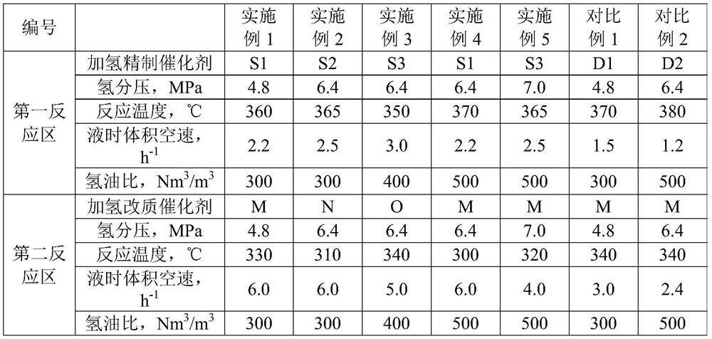 Method for producing clean diesel oil