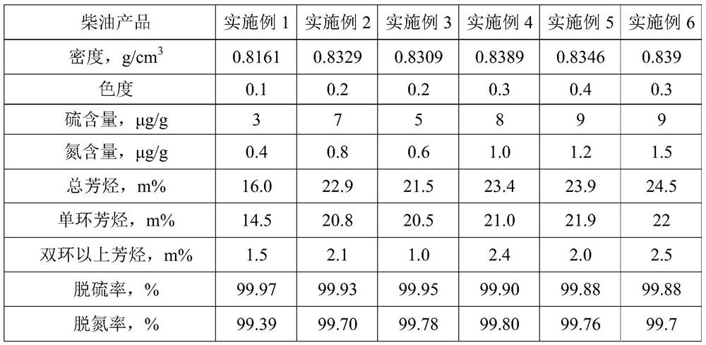 Method for producing clean diesel oil