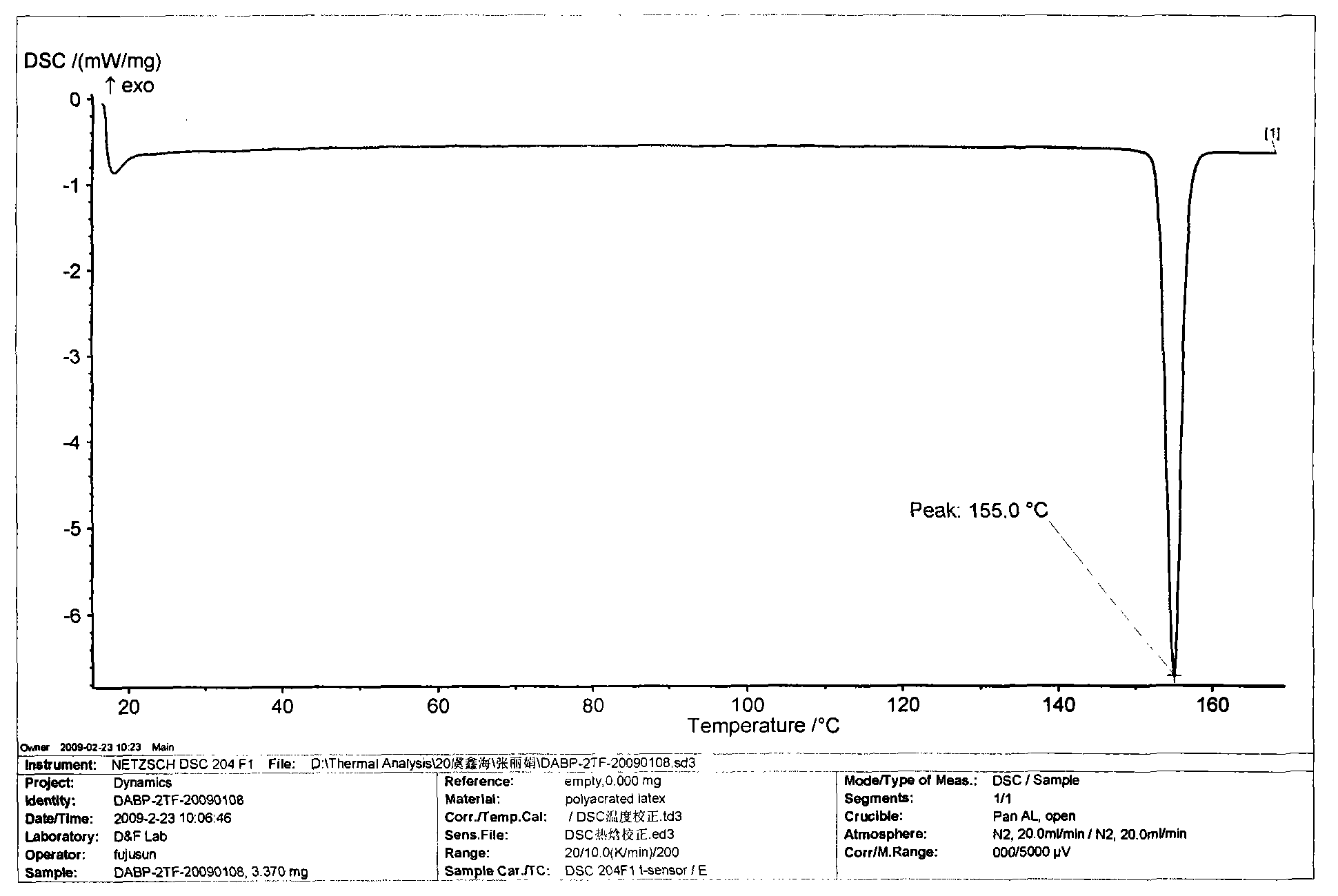 Preparation method of 4,4'-bi(2-trifluoromethyl-4-aminophenoxyl)biphenyl