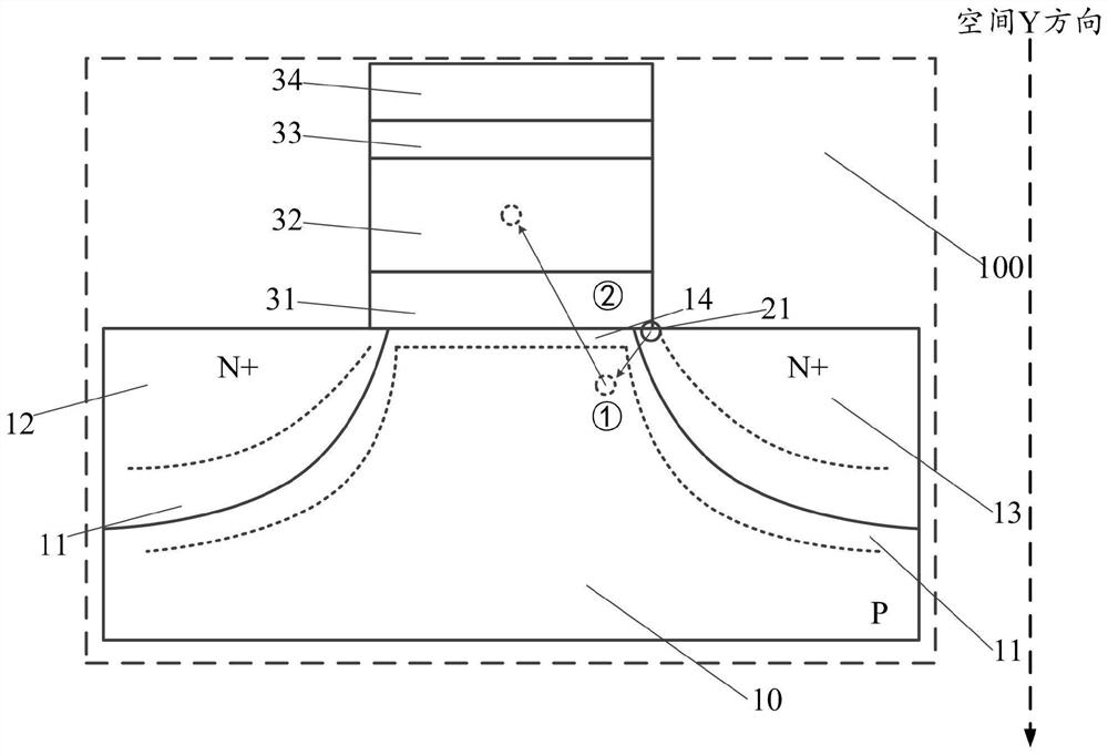 Flash memory structure and corresponding programming, erasing and reading methods