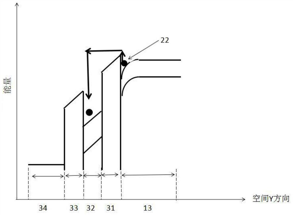 Flash memory structure and corresponding programming, erasing and reading methods