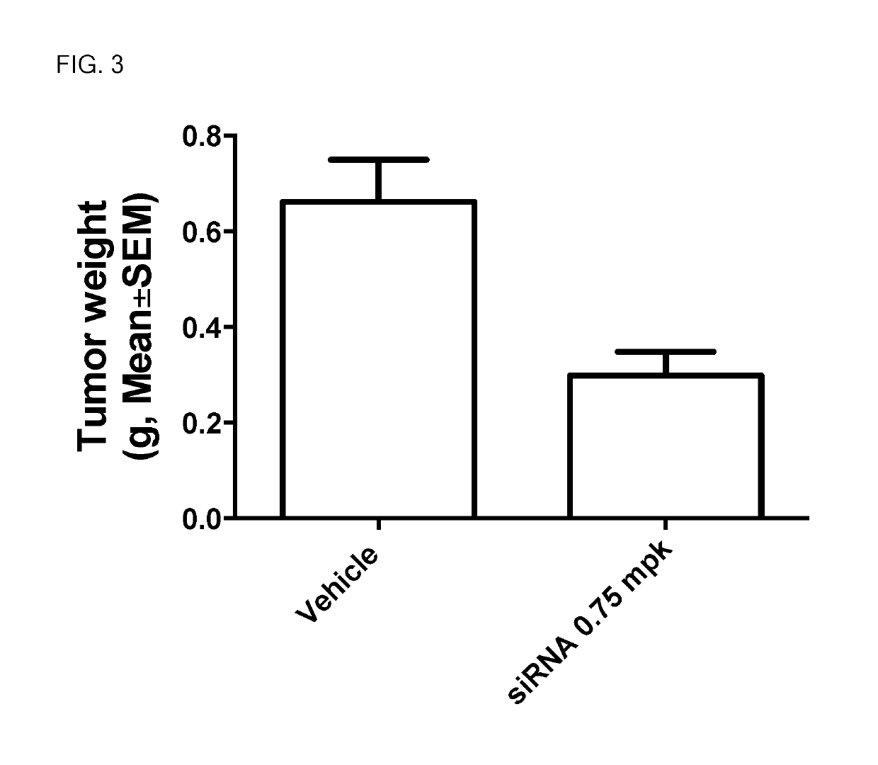 siRNA structures for high activity and reduced off target