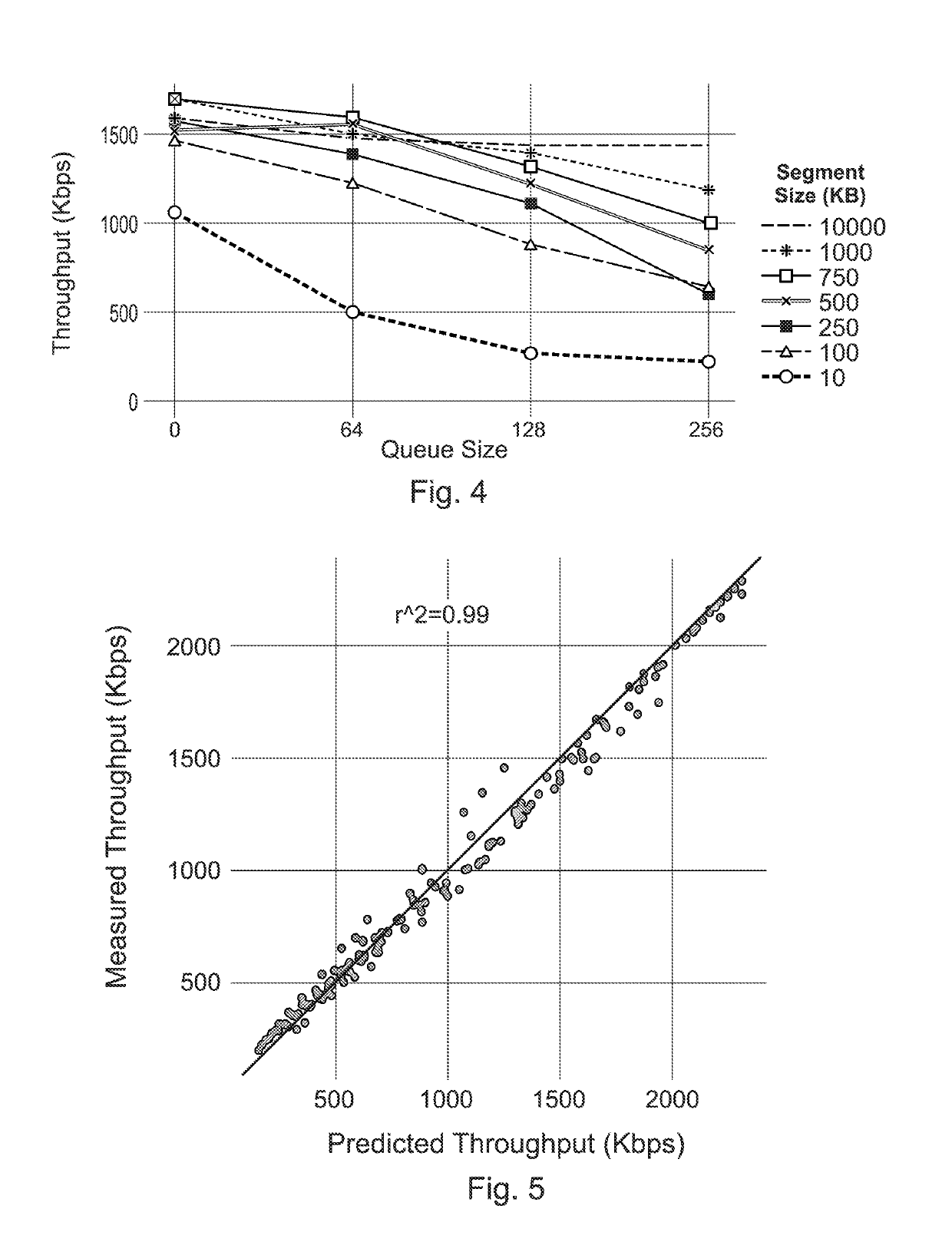 System And Method For Improving Streaming Video Via Better Buffer Management