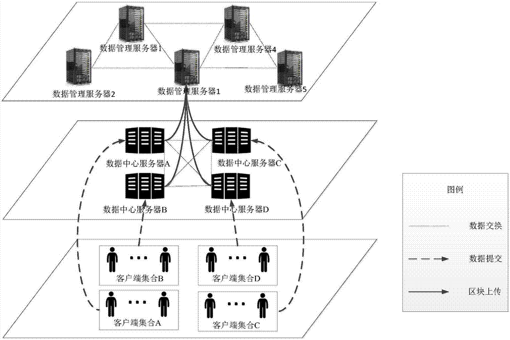 Data sharing system and method