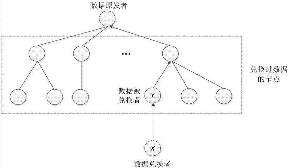 Data sharing system and method