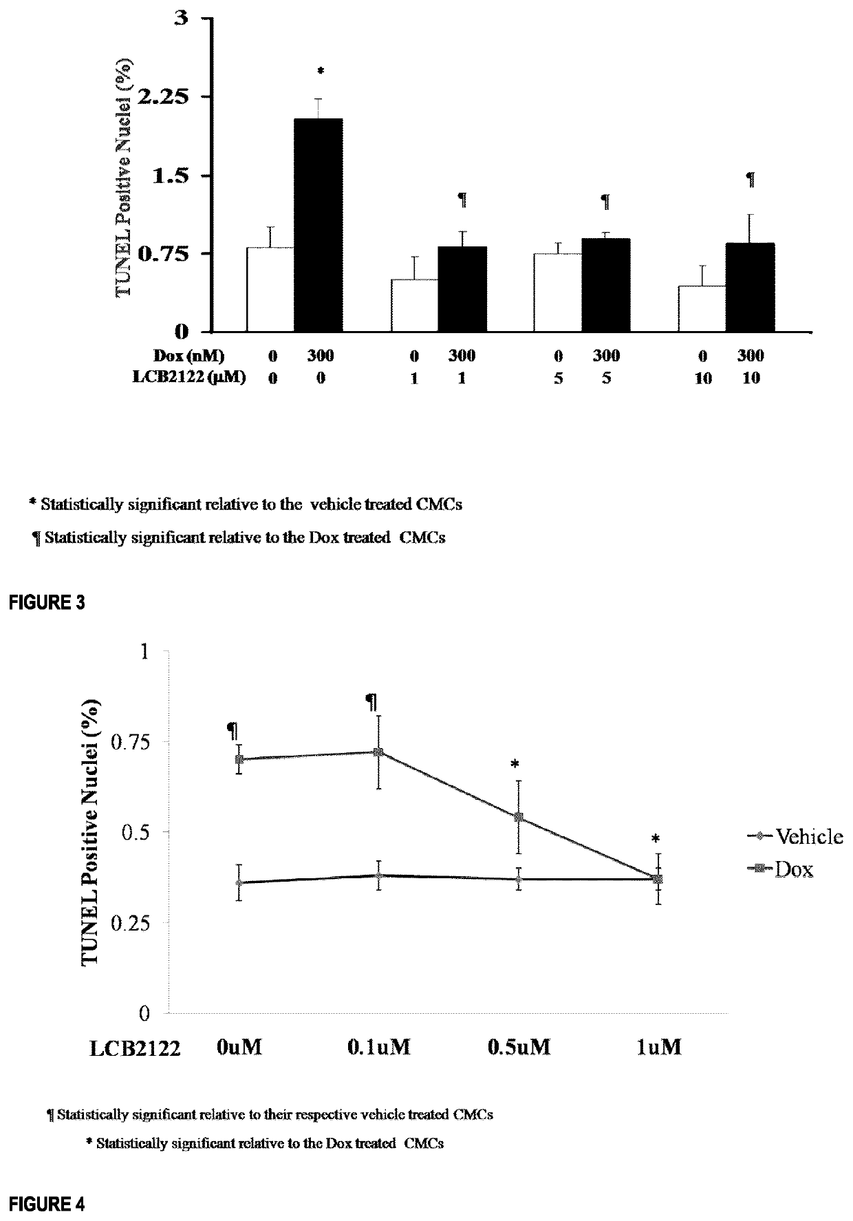 Nucleoside and nucleotide analogues bearing a quaternary all-carbon stereogenic center at the 2' position and methods of use as a cardioprotective agent