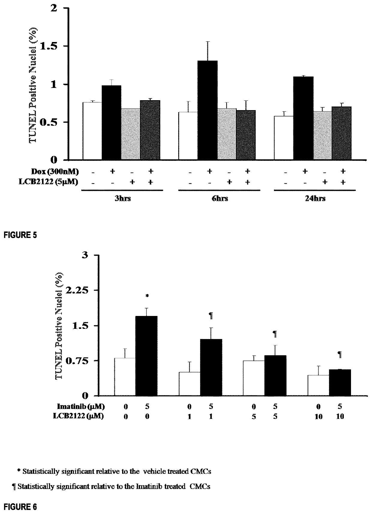 Nucleoside and nucleotide analogues bearing a quaternary all-carbon stereogenic center at the 2' position and methods of use as a cardioprotective agent