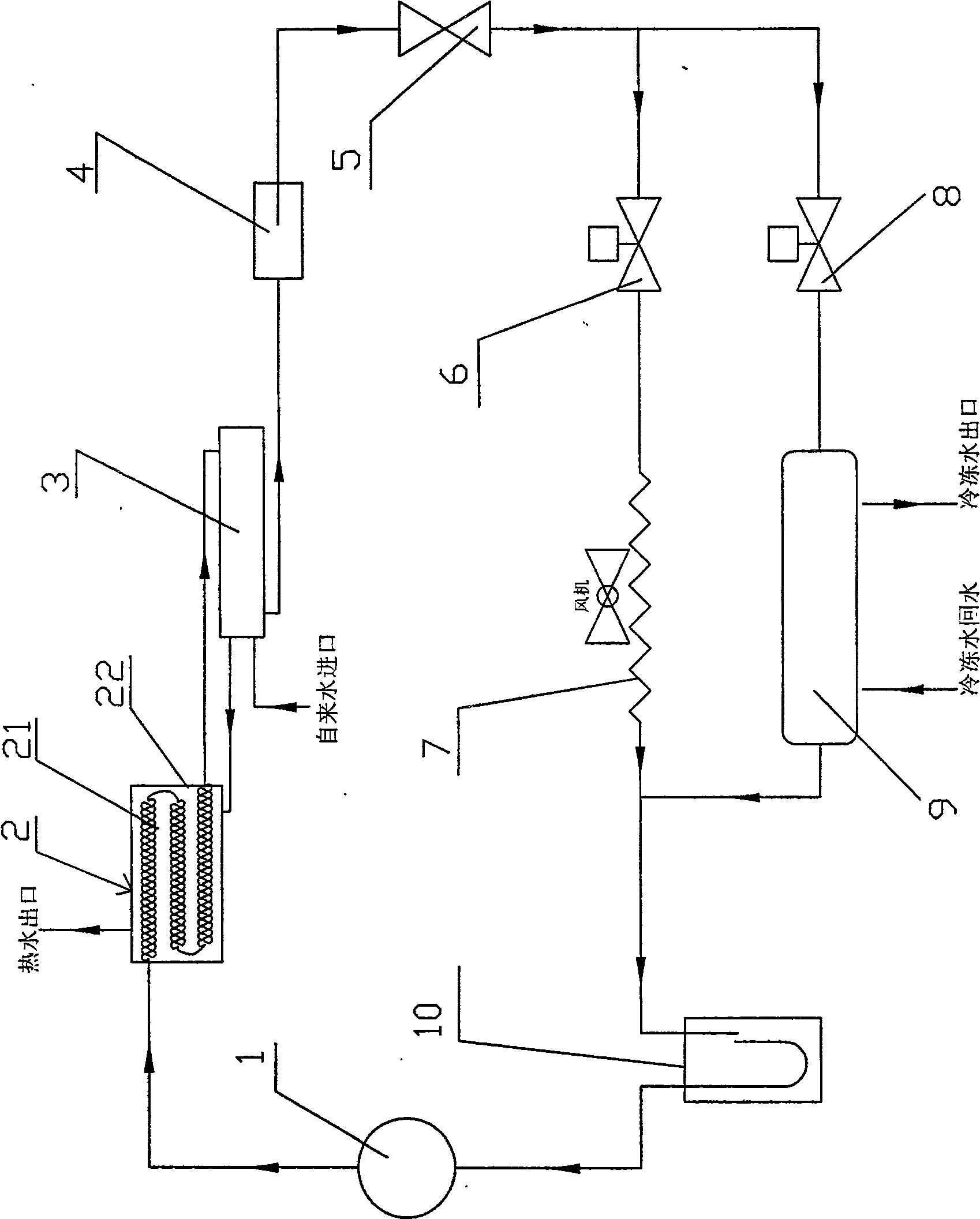 Heat, cold bi-directional coexistence system