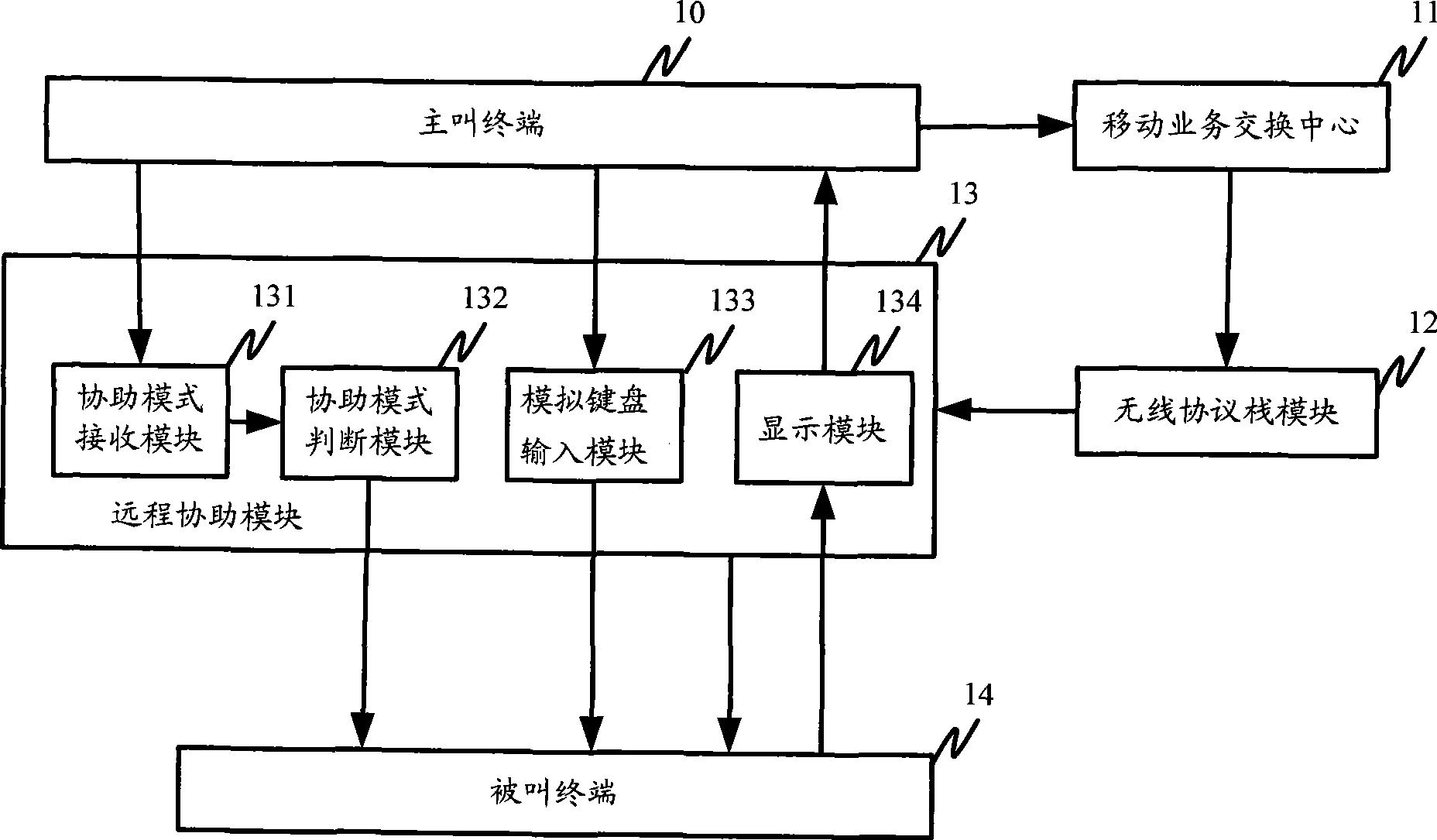 System and method for realizing remote assistance by mobile terminal