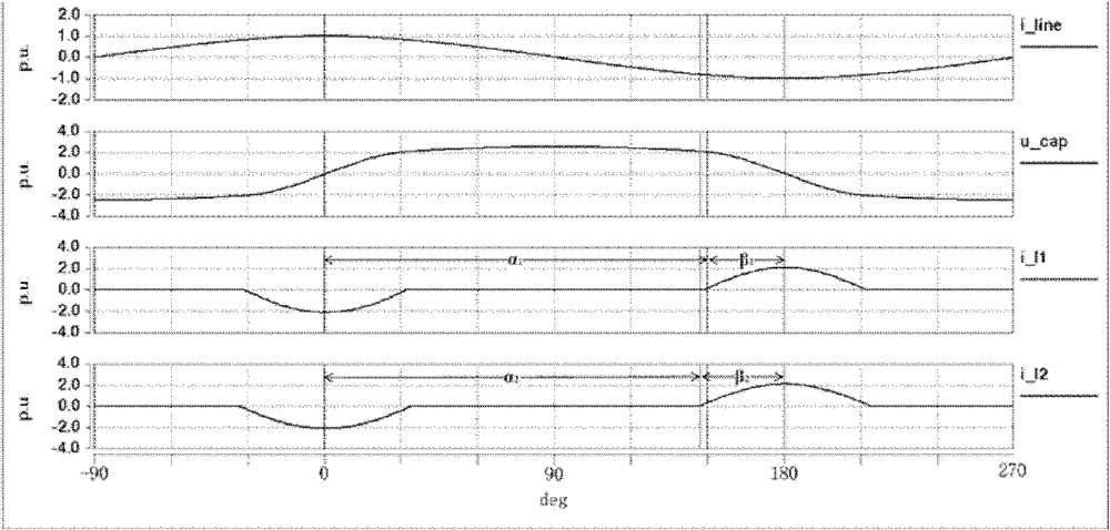 Control method of controllable series compensation device based on parallel connection of double TCR (Thyristor Controlled Reactor) branch circuits