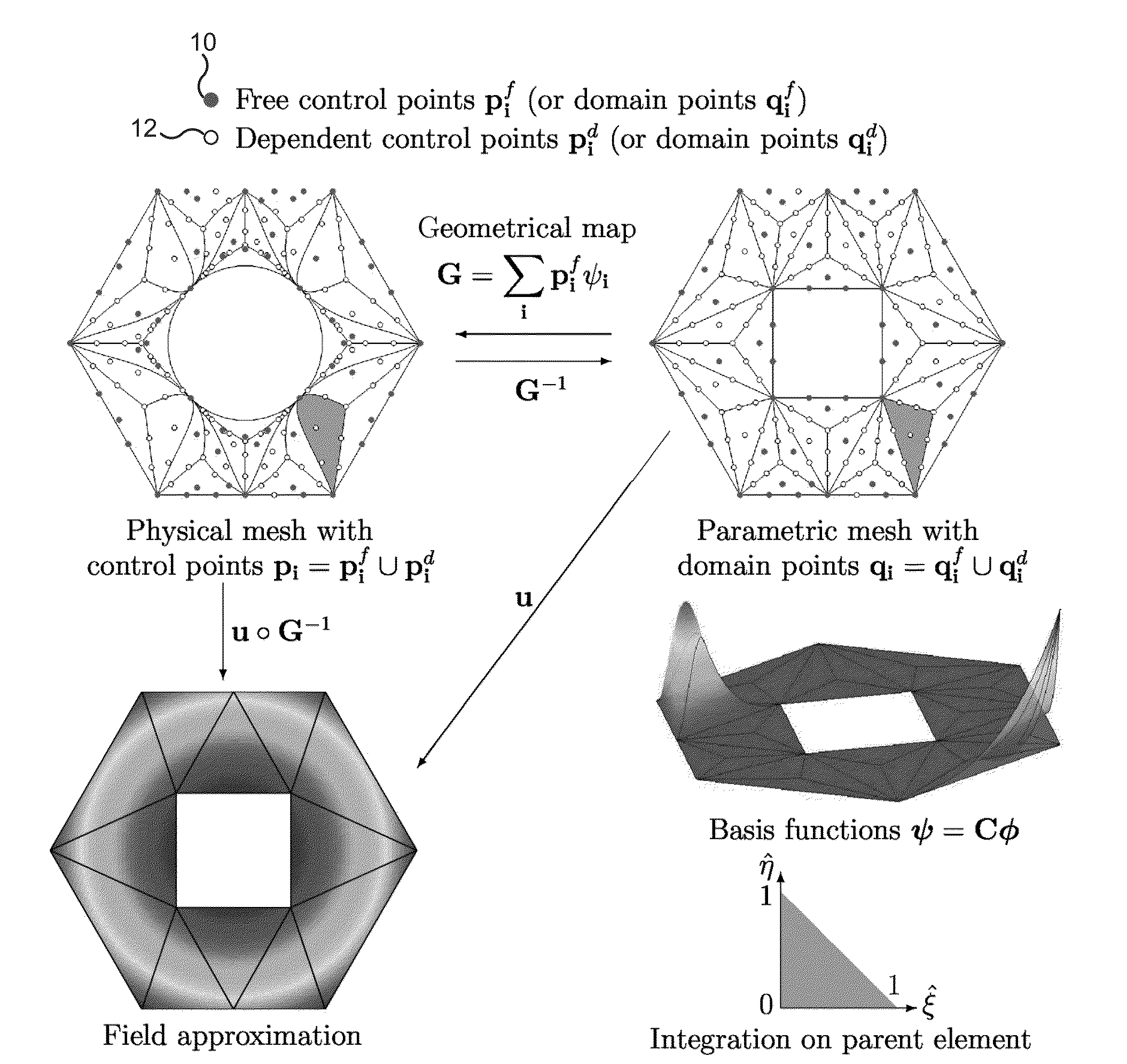 System and method for isogeometric analysis