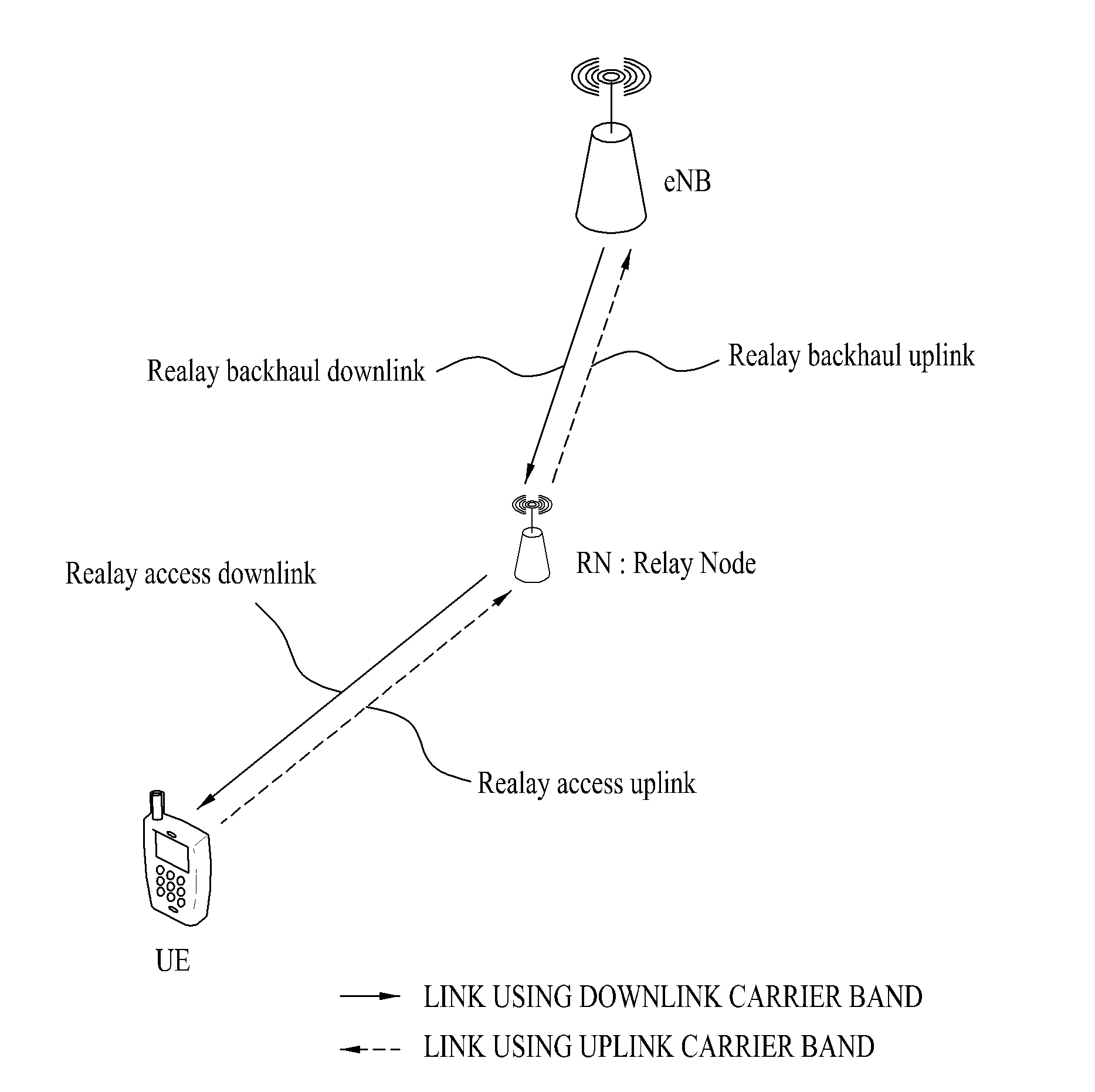 Signal transmitting and receiving method of repeater and repeater using the same