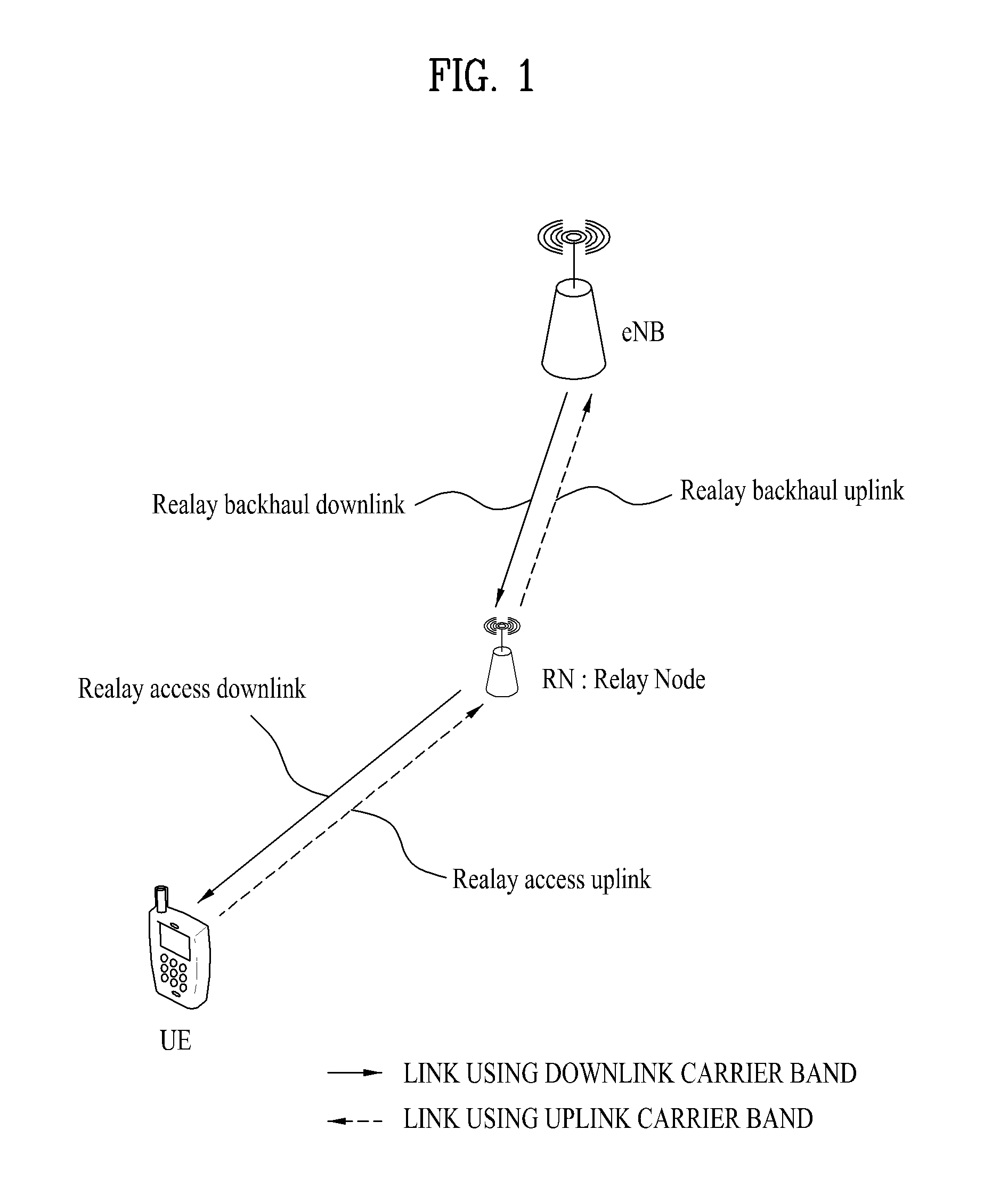 Signal transmitting and receiving method of repeater and repeater using the same