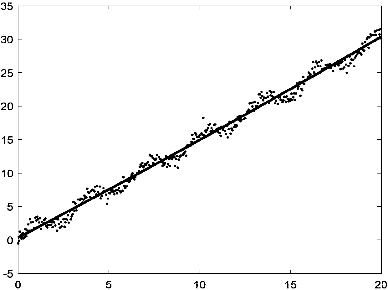 Abnormal behavior detection method and device