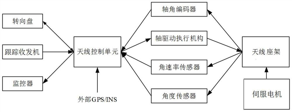 A ku and ka dual frequency satellite communication link device