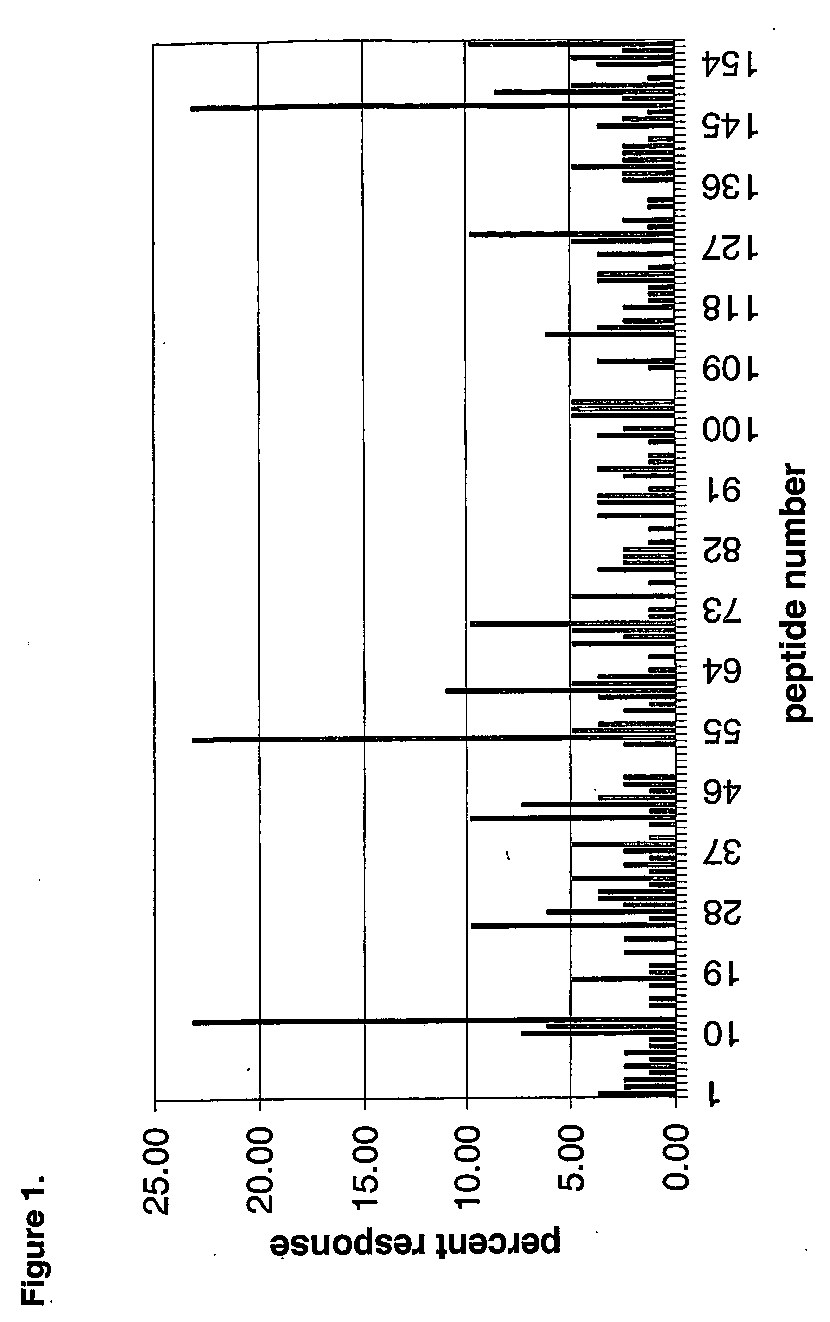 Amylases producing an altered immunogenic response and methods of making and using the same