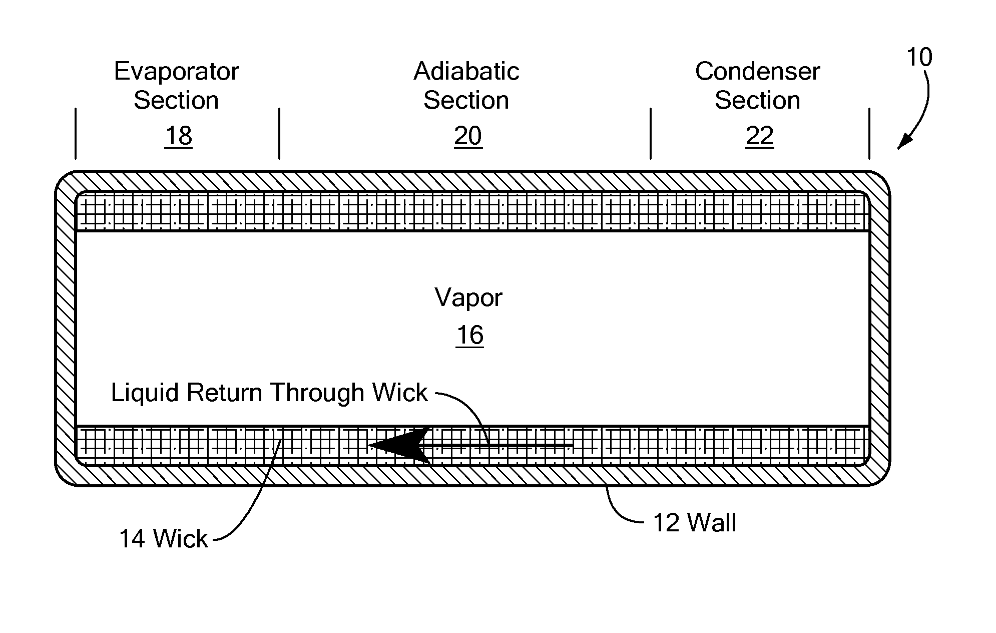 Thermal management system using micro heat pipe for thermal management of electronic components