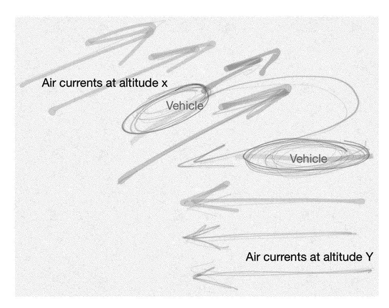 Autonomously operated dirigible