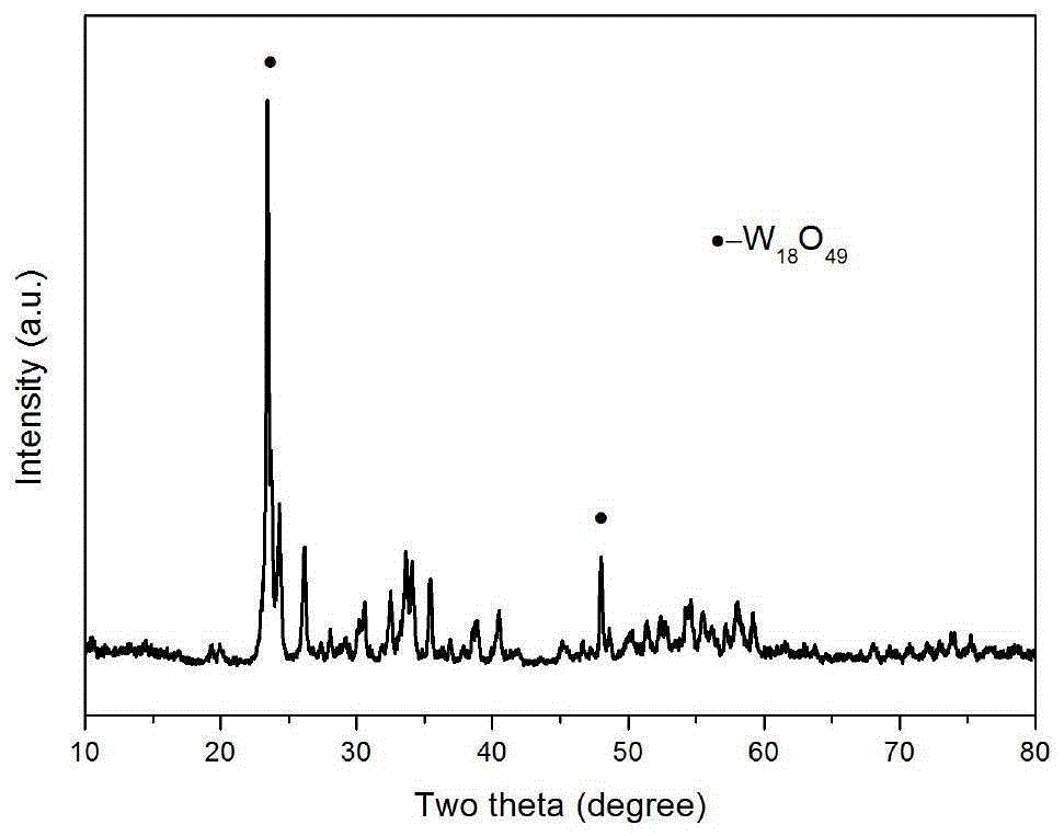 A kind of preparation method of copper-modified violet tungsten photocatalyst