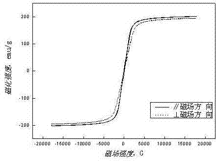 Method and device for preparing high-silicon silicon steel sheet in static magnetic field with powder sintering method