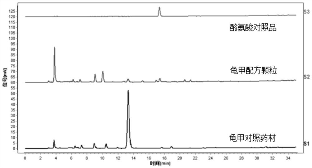 Detection and quality control method of tortoise shell, vinegar tortoise shell and formula granules thereof