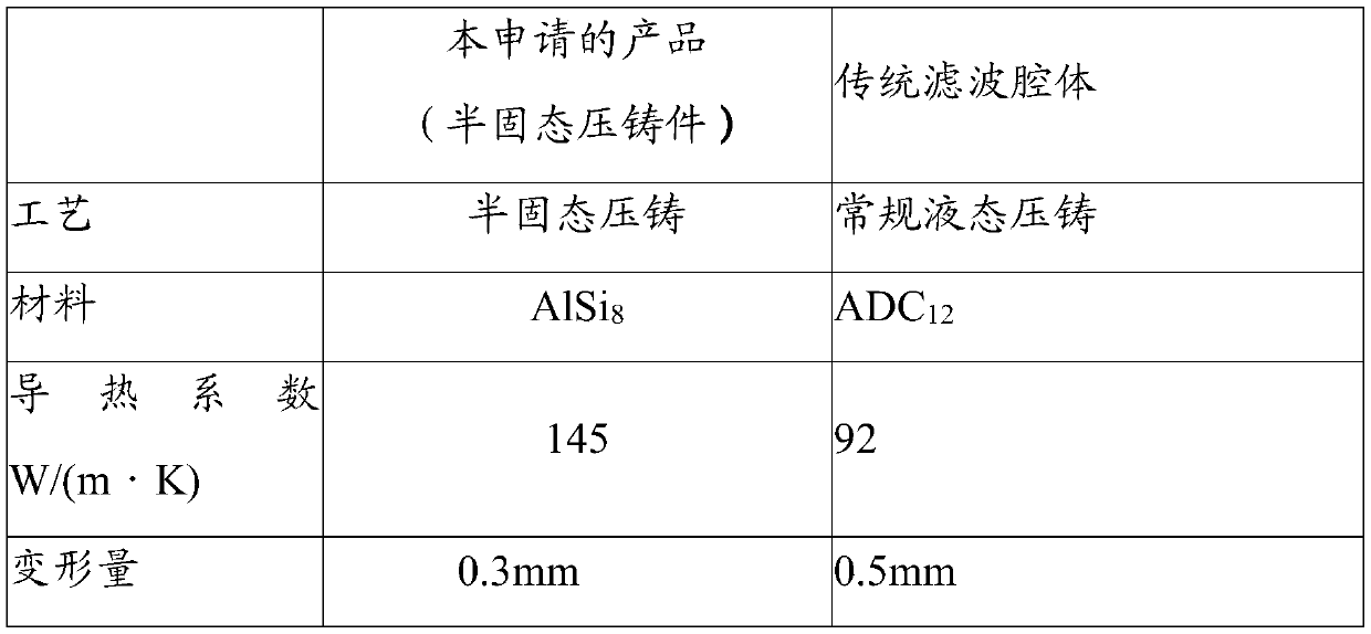 Pressure casting method of filter cavity