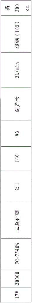 Fluorination method for end groups of perfluoropolyether acid