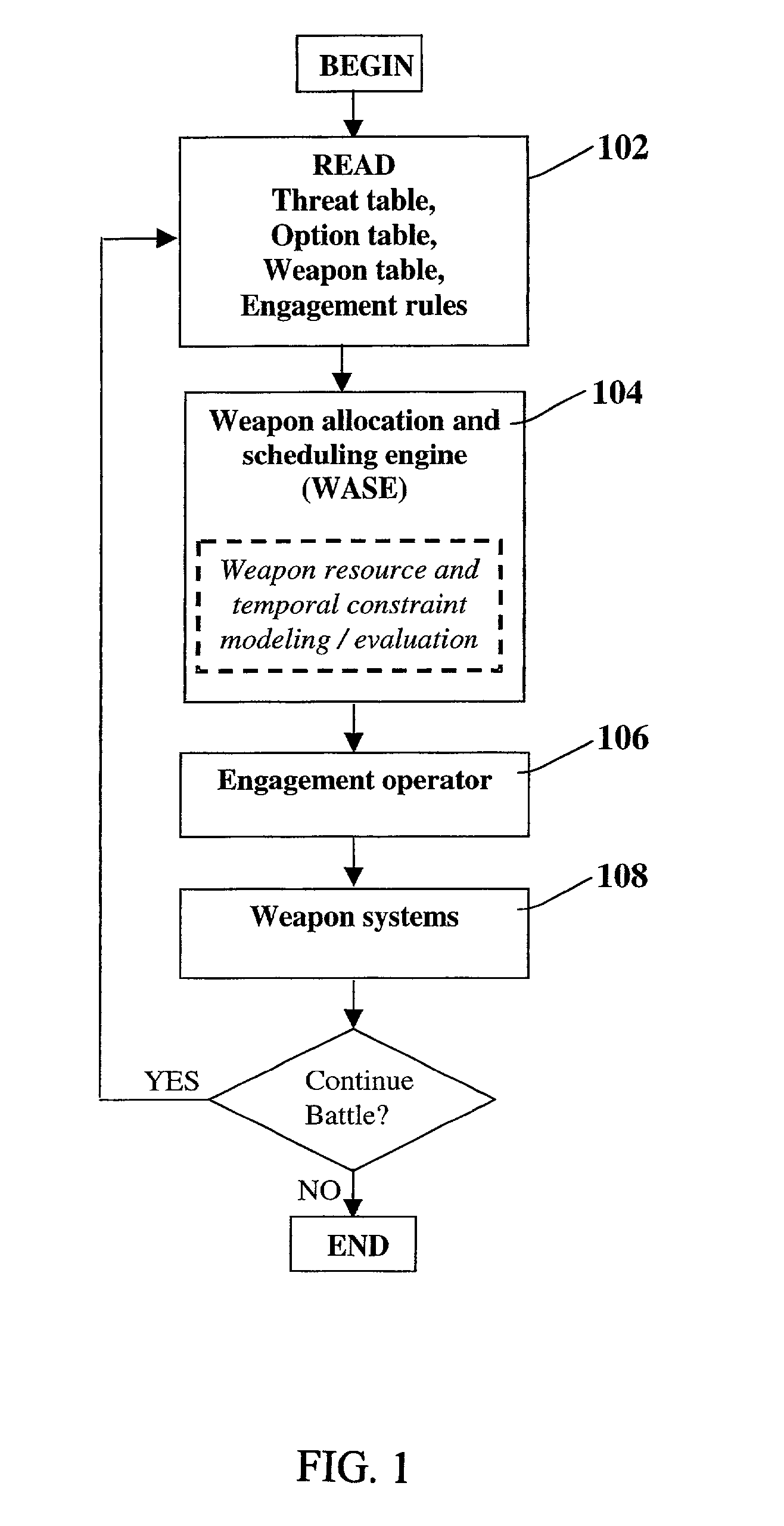 Method for automatic weapon allocation and scheduling against attacking threats