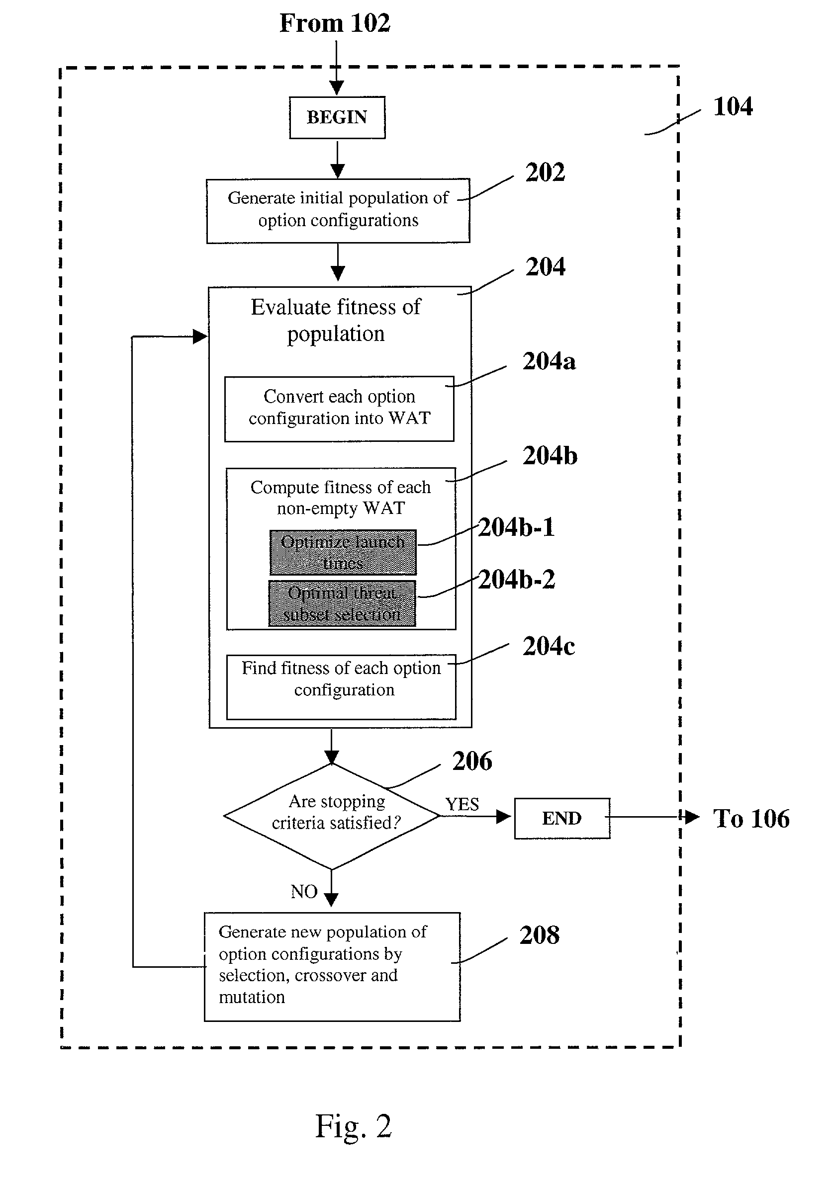 Method for automatic weapon allocation and scheduling against attacking threats