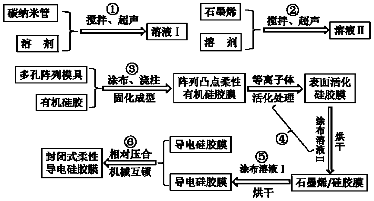 Flexible conductive composite film for sensor and preparation method thereof, and flexible sensor