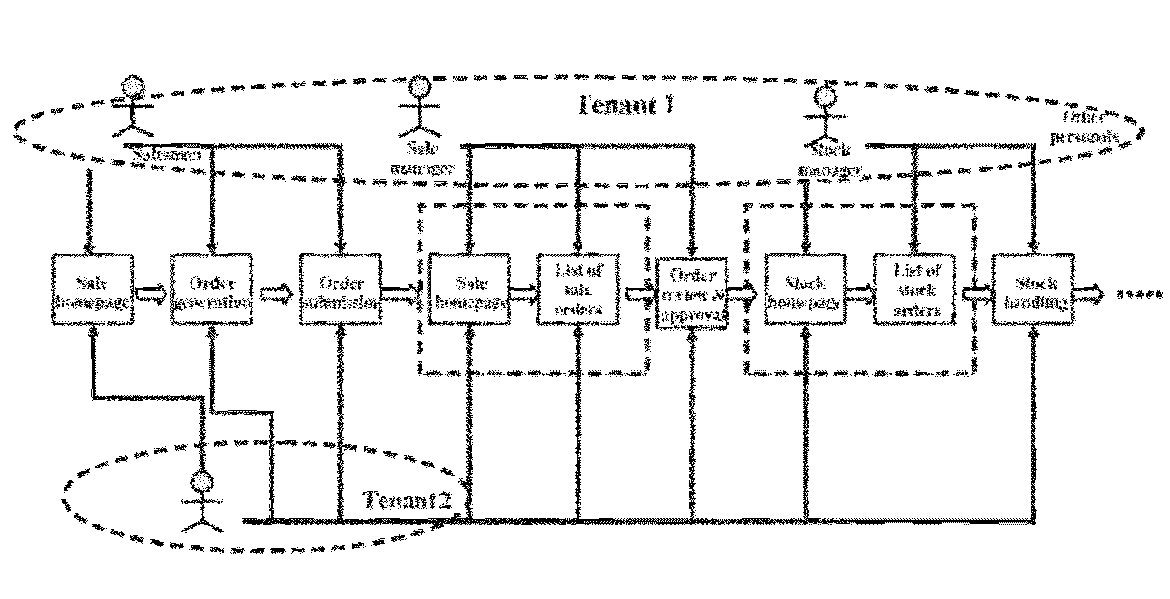 Providing Page Navigation in Multirole-Enabled Network Application