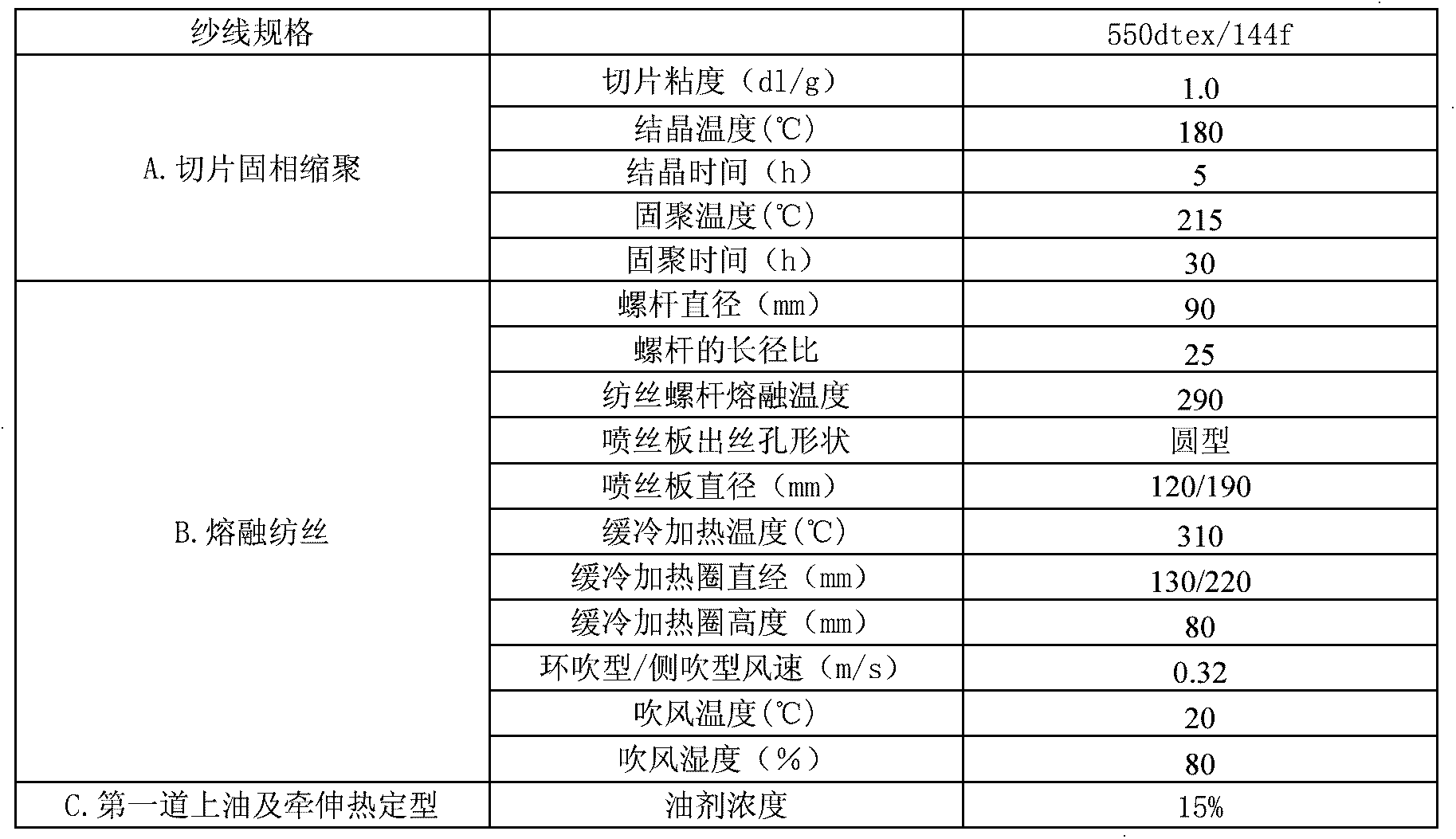 Preparation method of high-resilience polyester industrial filament yarns for supplementary restraint system