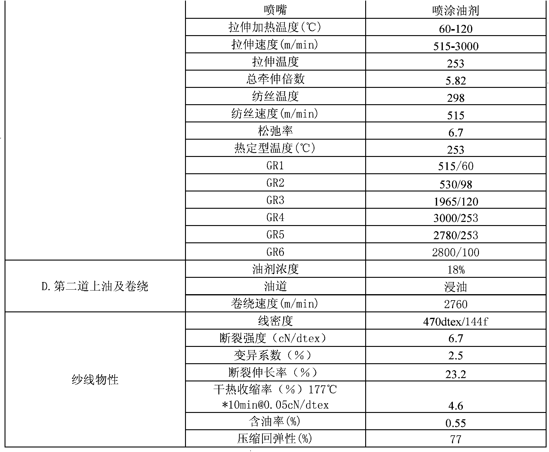 Preparation method of high-resilience polyester industrial filament yarns for supplementary restraint system