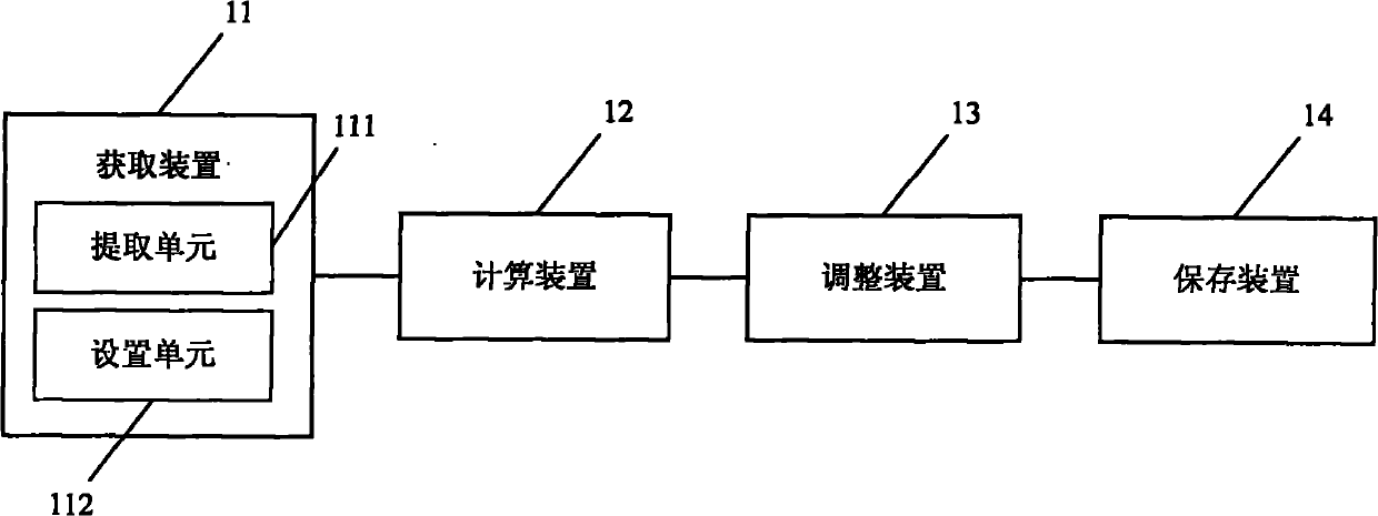 Method and system for adjusting local color of image