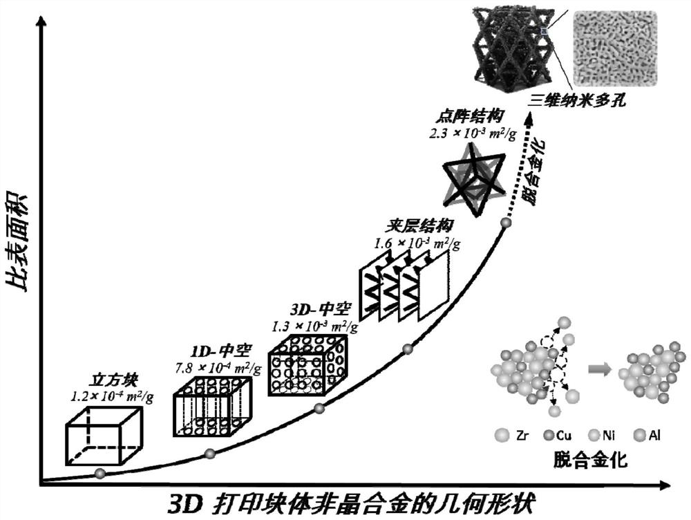 A kind of preparation method of composite material catalyst, its product and application