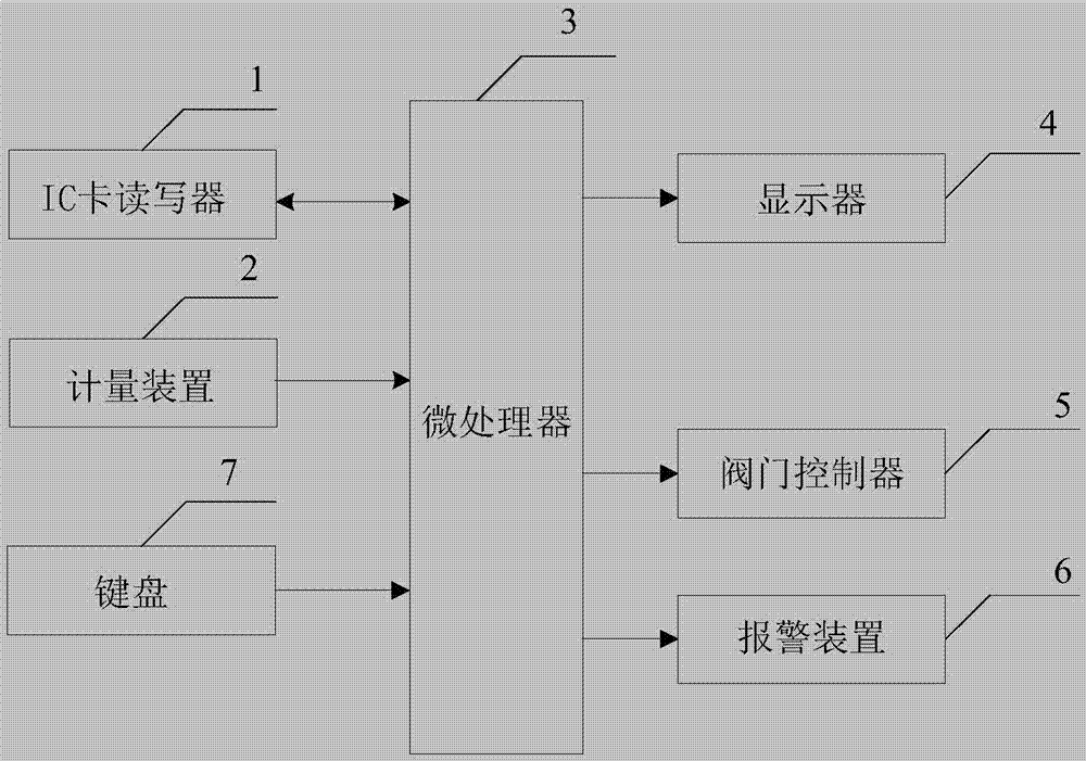 Energy-saving anti-scald system for IC card swiping water-taking device and method