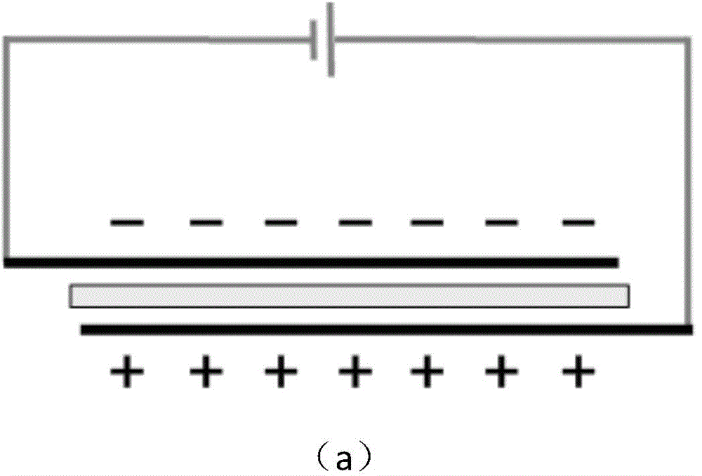 Grapheme based electronically controlled terahertz attenuation piece, preparation method and utilization method