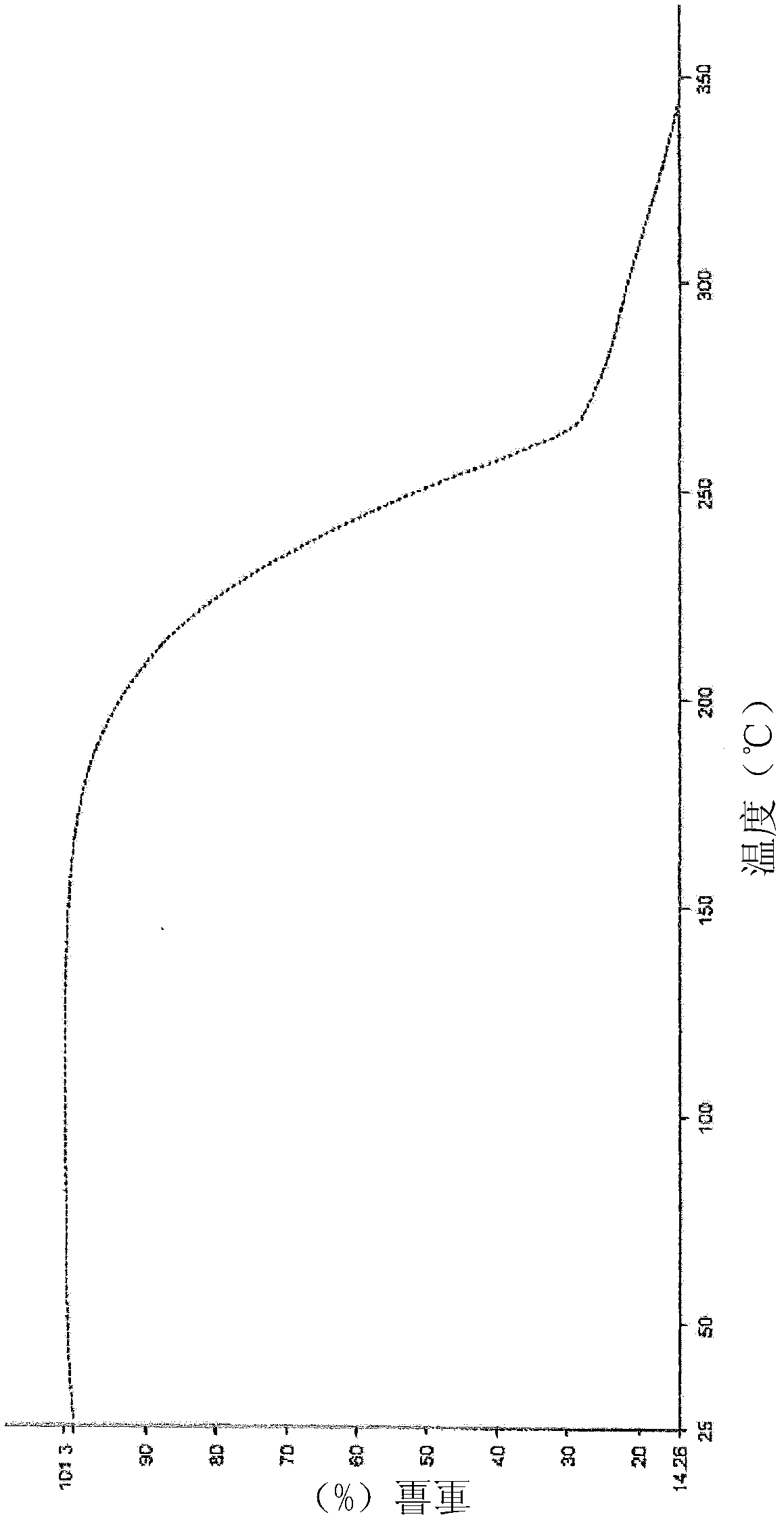 Crystal form of lenalidomide and preparation method thereof