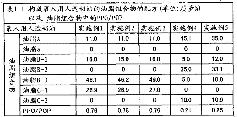 Plastic fat composition