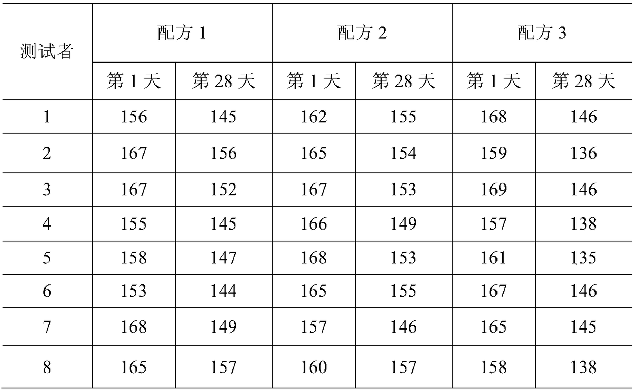 Whitening skin-care facial mask paste and preparation method thereof