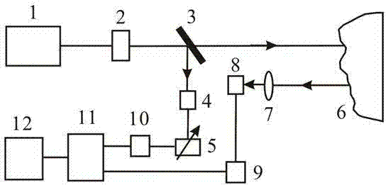 Channel depth measuring method based on chaotic laser device and correlative method thereof