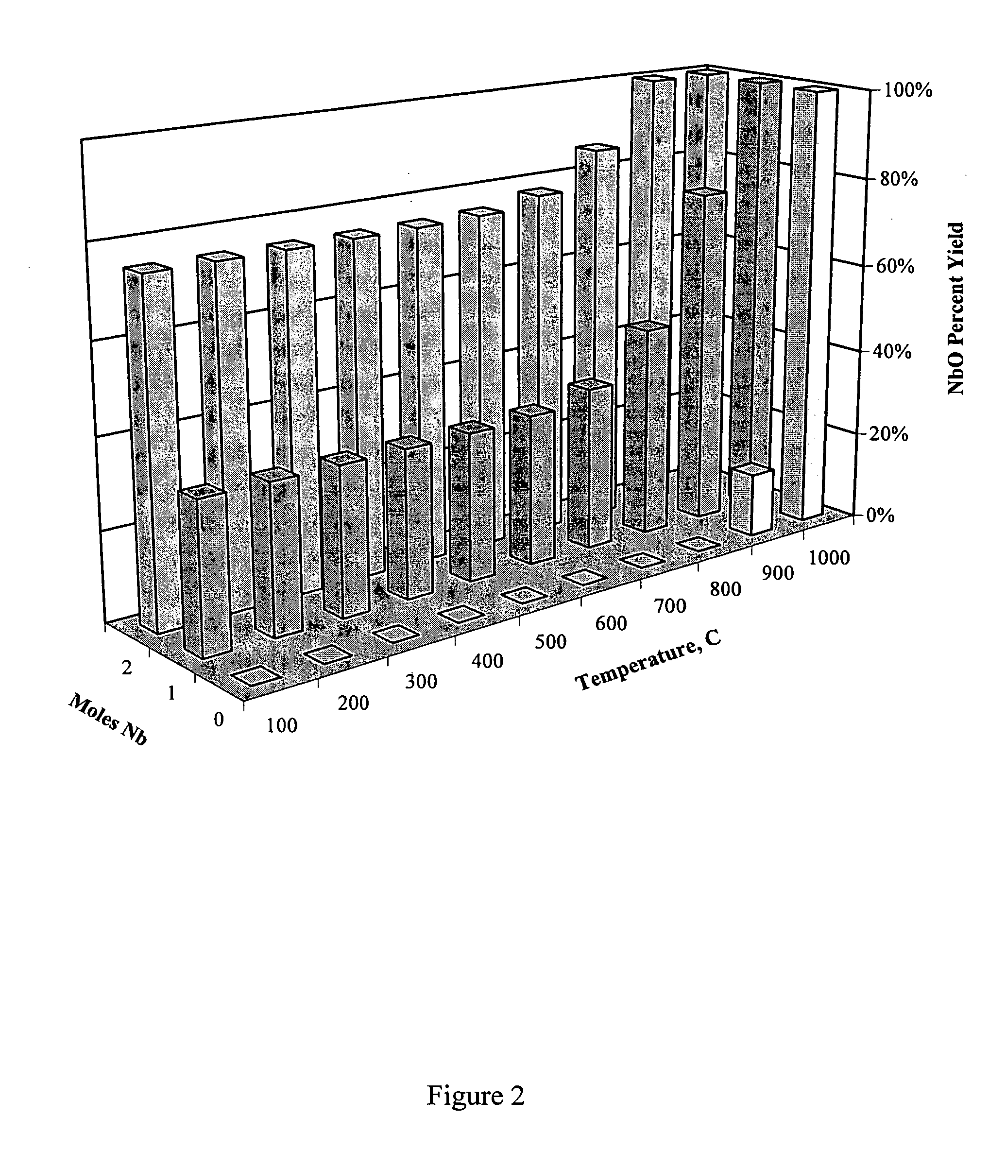 Phase formation of oxygen reduced valve metal oxides and granulation methods