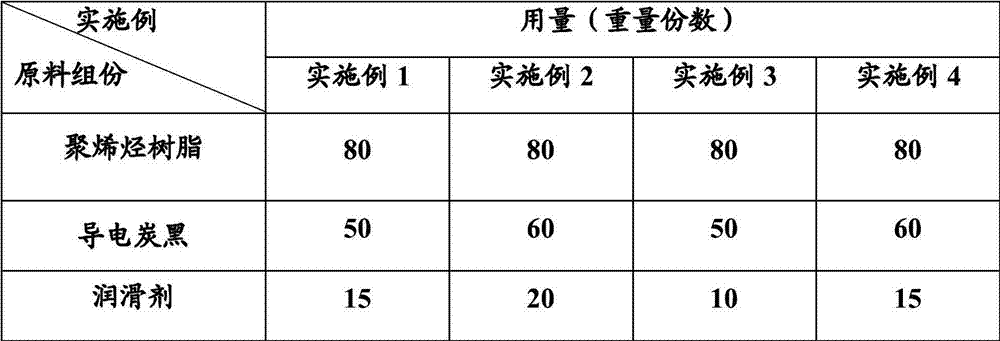 Semiconductive low-smoke zero-halogen flame-retardant polyolefin sheath material and preparation method thereof