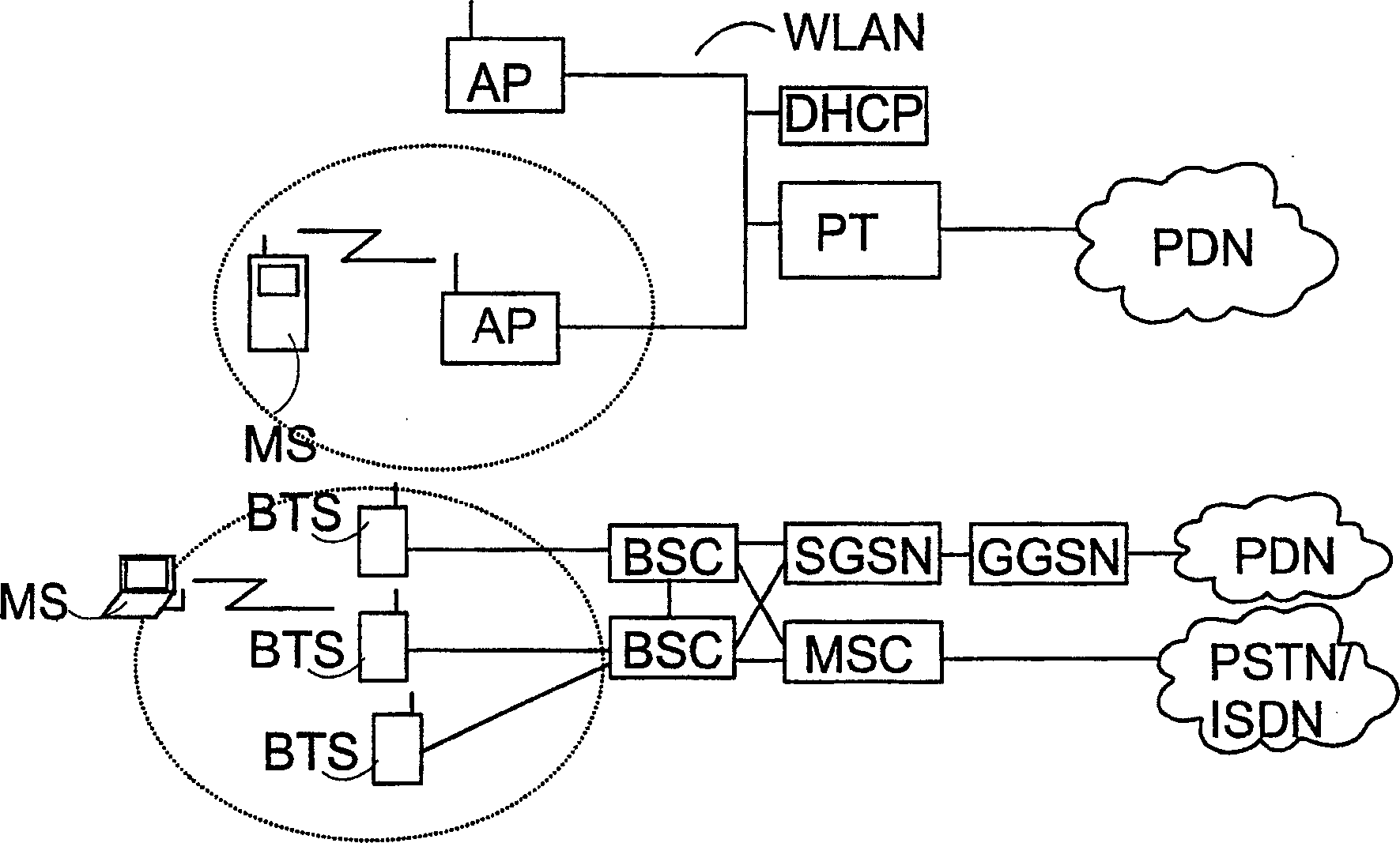 A method and apparatuses for selecting connection settings by using historydata