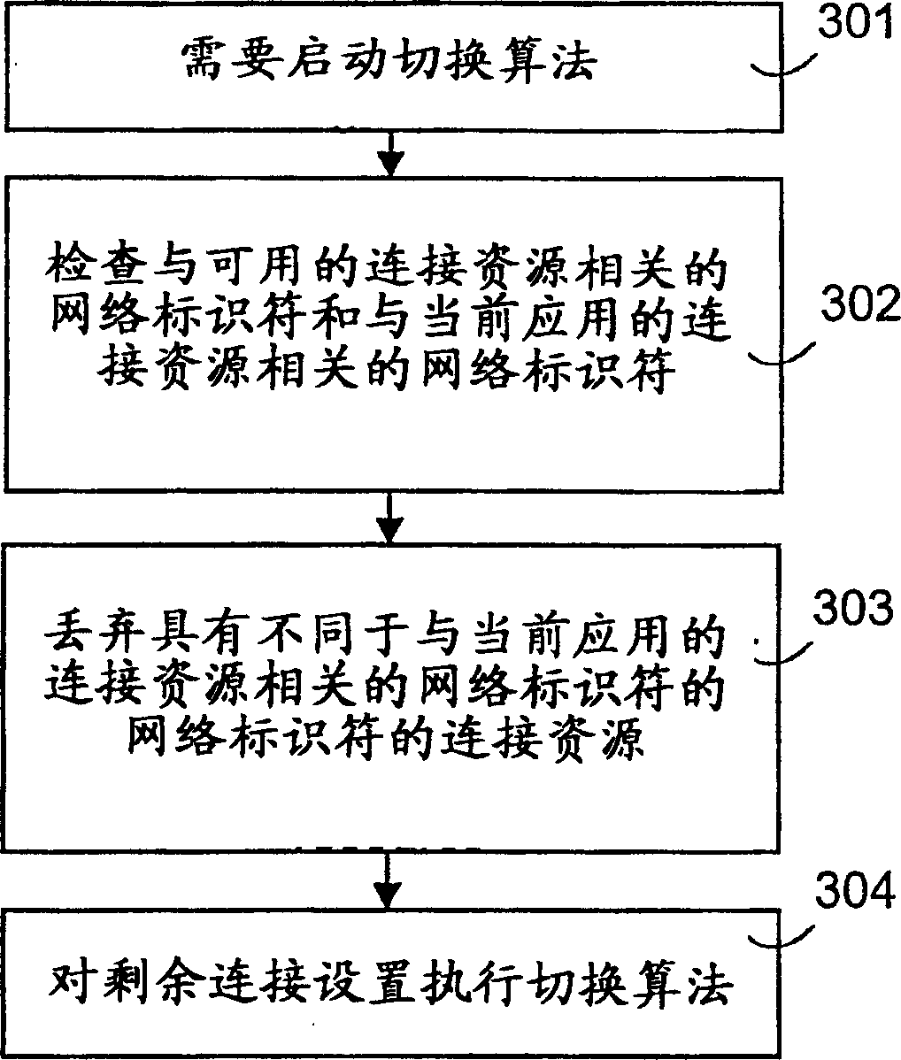 A method and apparatuses for selecting connection settings by using historydata