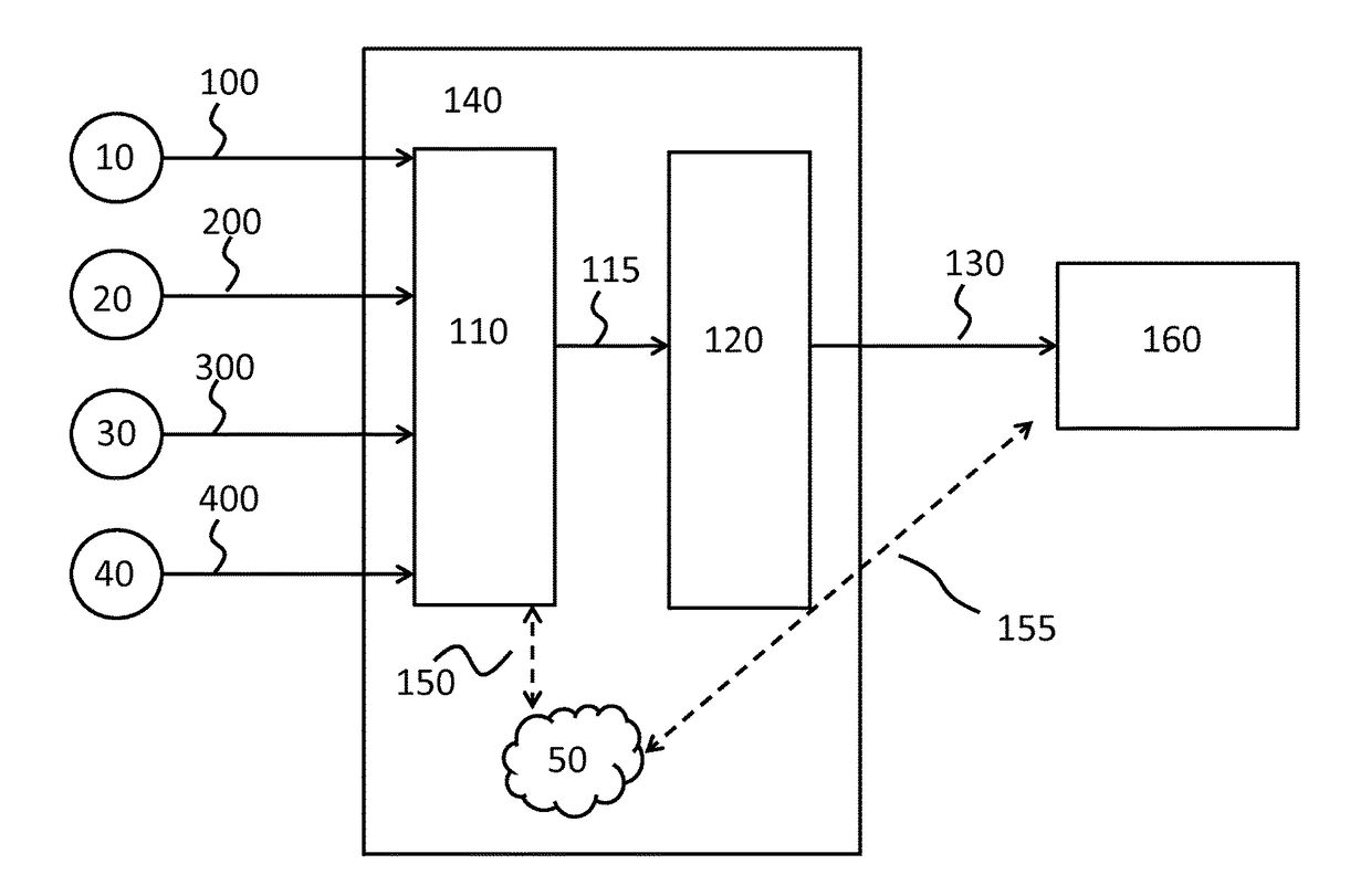 Monitoring activities of daily living of a person with graphical elements